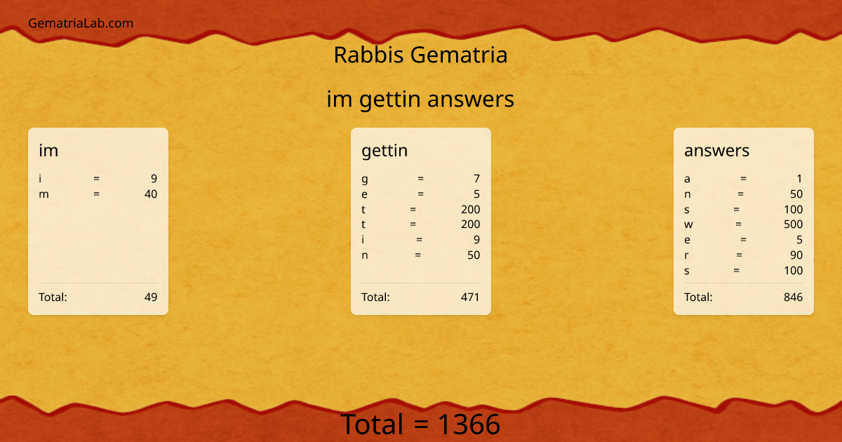 im gettin answers in rabbis Gematria